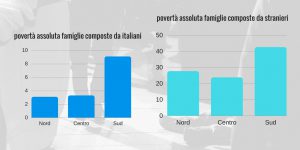 Poveri noi