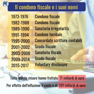 Tomba condonante