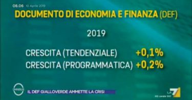 Conti senza sconti