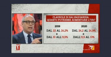 Diminuire la pressione fiscale a debito